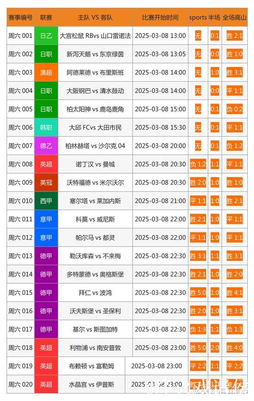 [小炮APP]专家魁仔竞彩精选：荷兰杯2串1推荐