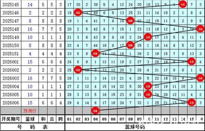 007期王守礼双色球预测:红球复式选号推荐 007期王守礼双色球预测:红球复式选号推荐