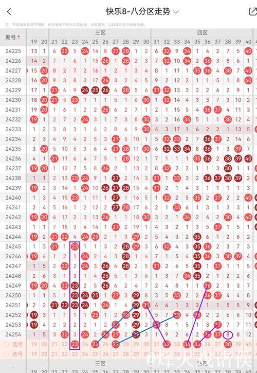 015期小王子快乐8预测:奖号尾数解析 015期小王子快乐8预测:奖号尾数解析