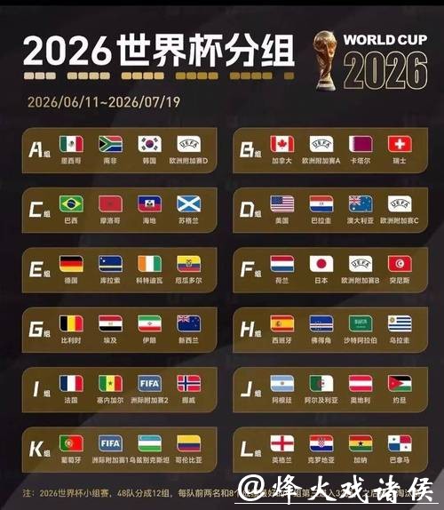 2026世界杯预测:球员表现左右赛果 2026世界杯预测:球员表现左右赛果