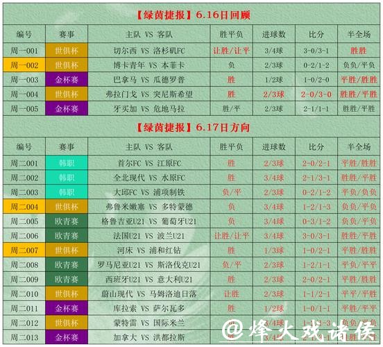 世界杯外围投注：热门球队投注价值分析