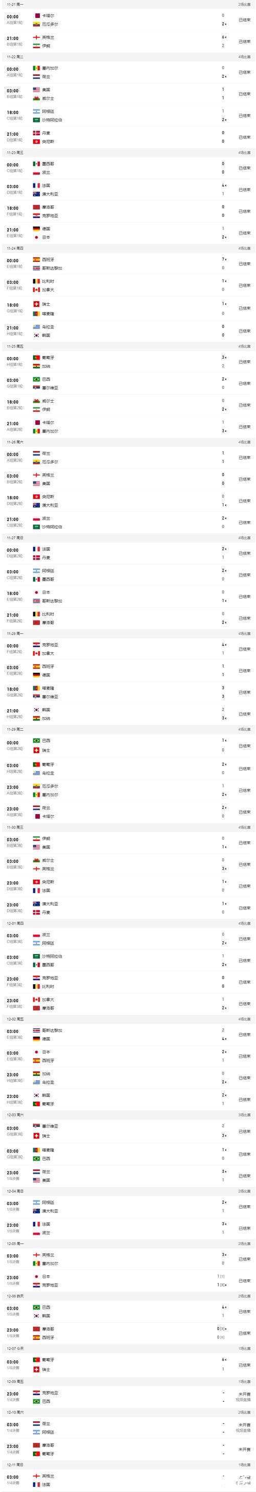 世界杯外围投注：热门球队投注价值分析