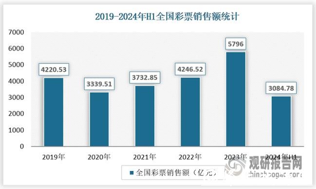 中国体育彩票2026世界杯:全国销售网点布局 中国体育彩票2026世界杯:全国销售网点布局