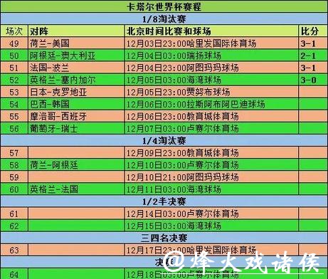 世界杯比分：升温对决赛事数据全解析