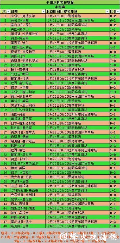 世界杯比分：升温对决赛事数据全解析