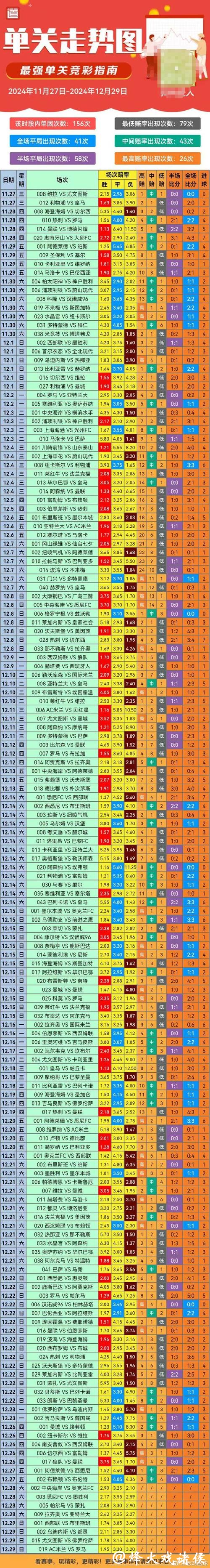 世界杯投注风险控制技巧攻略 世界杯投注风险控制技巧攻略