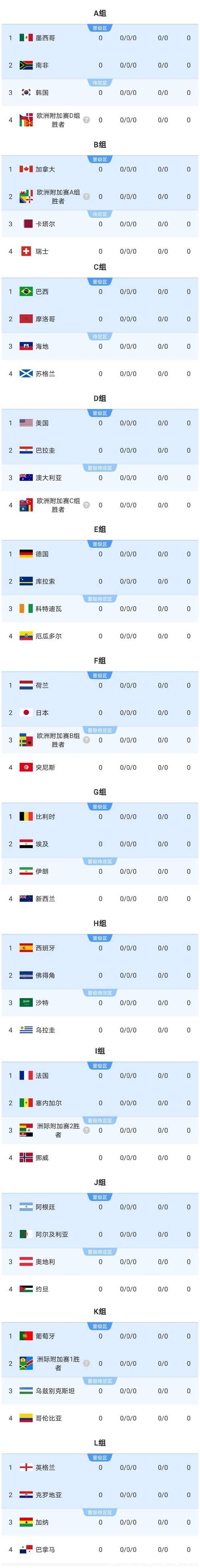 2026世界杯下注：如何避免常见投注陷阱