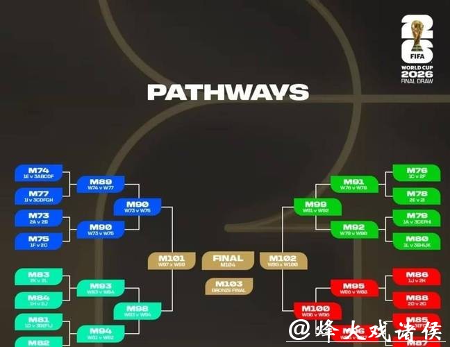 2026世界杯比分：晋级四强队伍比分公布