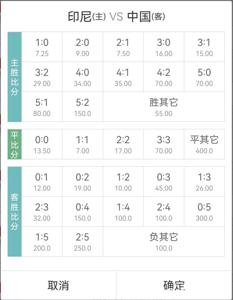 世界杯竞彩：赔率计算与风险评估方法