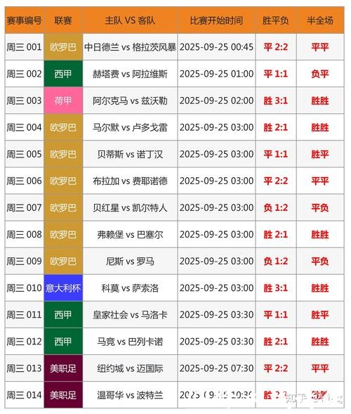 世界杯买球：预测热门球队胜负的技巧