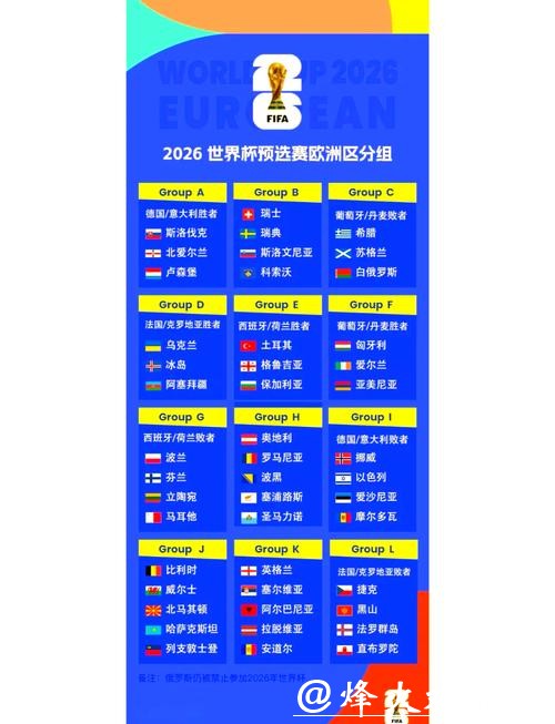 关注热门球队实时2026世界杯比分信息 关注热门球队实时2026世界杯比分信息